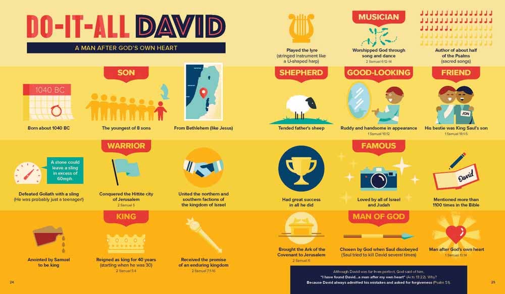 Bible Infographics for Kids