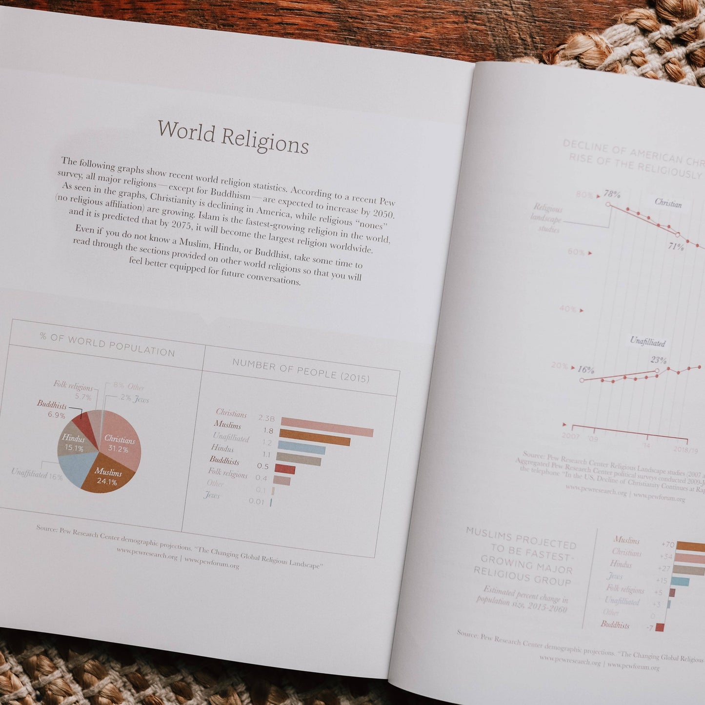 Sharing Our Faith | Evangelism Study for Men