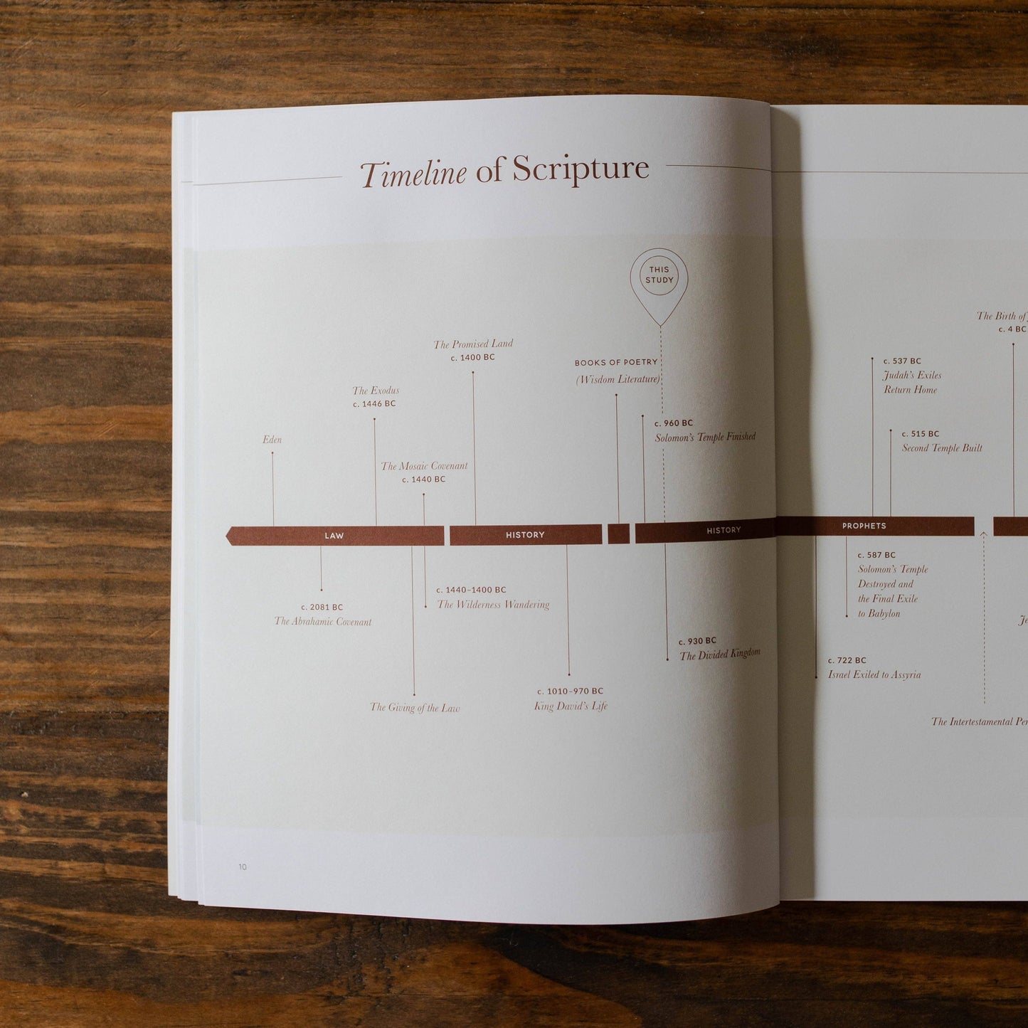 A Study on the Book of Ecclesiastes - Men