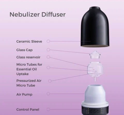 Onyx Essential Oil Nebulizer Diffuser