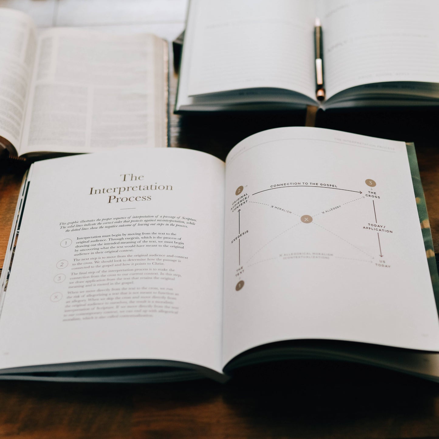 Search the Word Study for Men