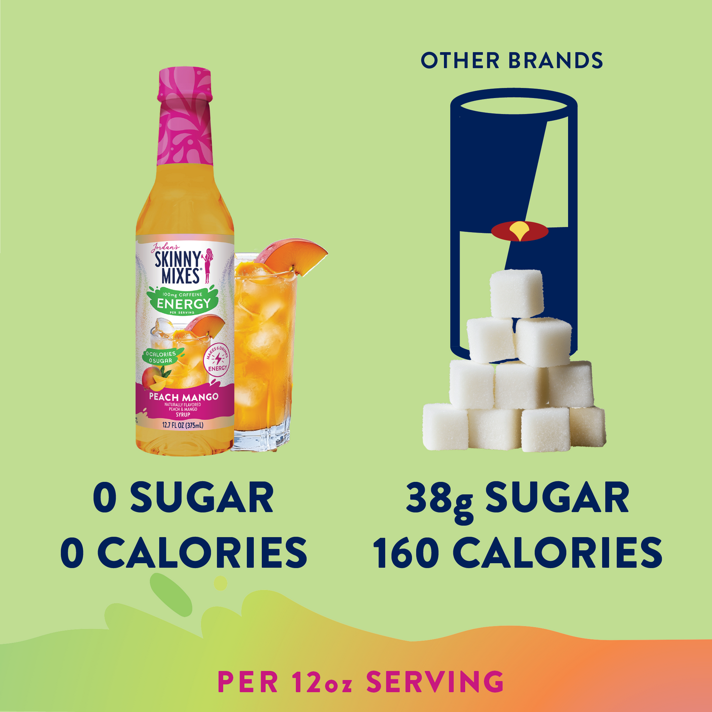 Peach Mango Energy Syrup - 375ml