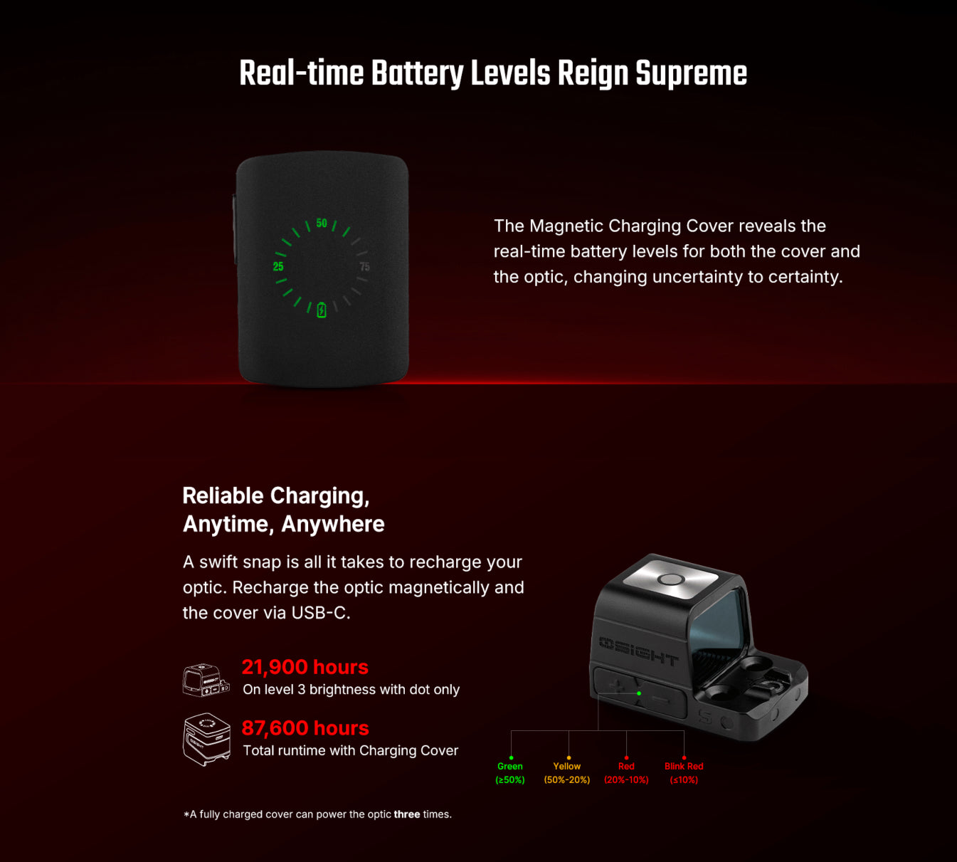 Olight Osight S 2 MOA Dot & 32 MOA Circle