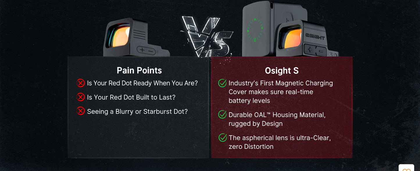 Olight Osight S 2 MOA Dot & 32 MOA Circle