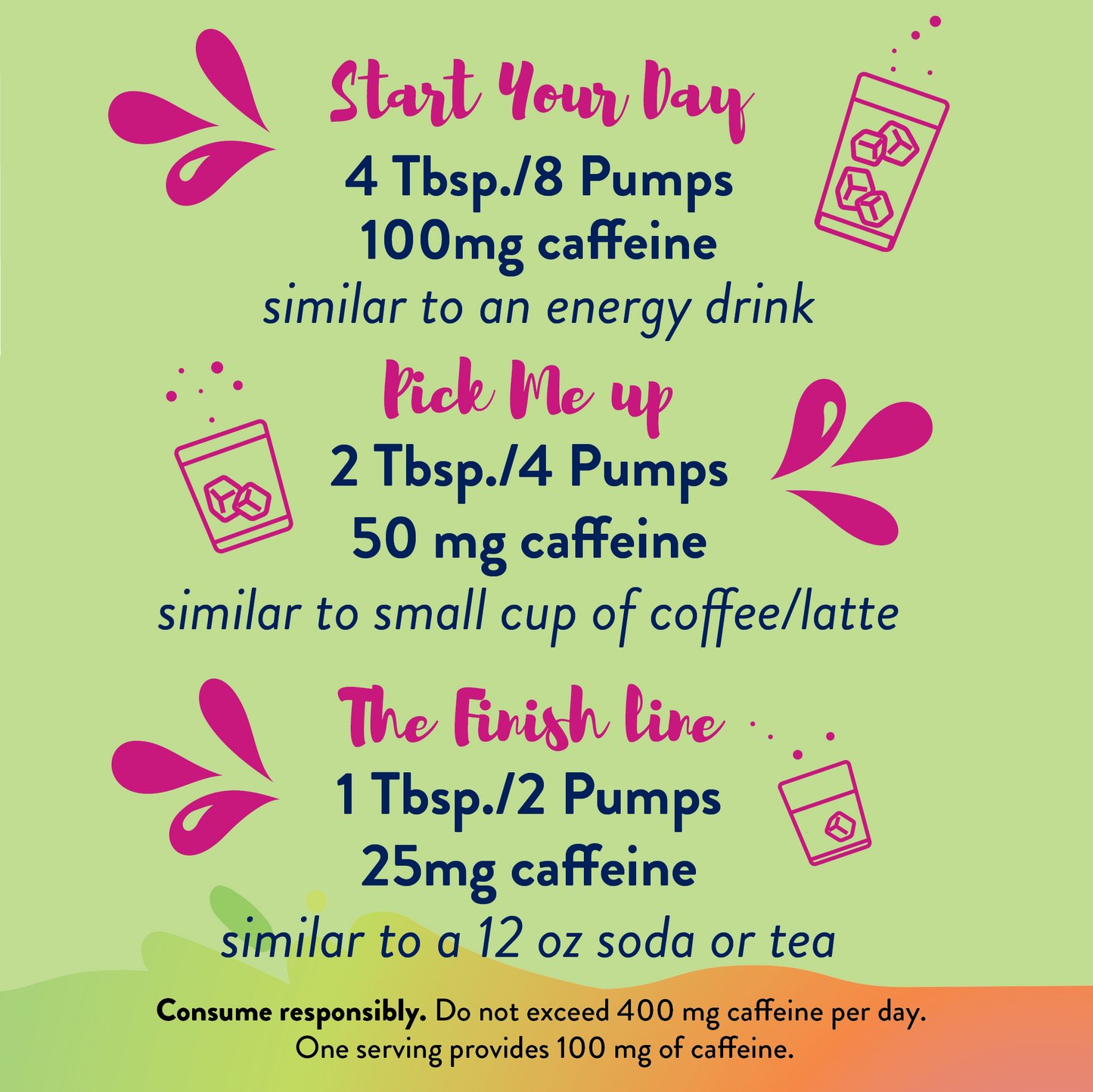 Peach Mango Energy Syrup - 375ml